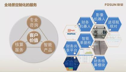 復星財務共享中心 三大特點助力企業(yè)財務咨詢升級