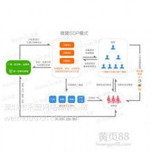 網站的開發與維護 構建數字時代的穩固基石