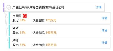廣西匯澤海沃商務信息咨詢有限責任公司 專業(yè)商務信息咨詢服務的領航者